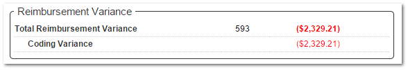 Reimbursement Variance